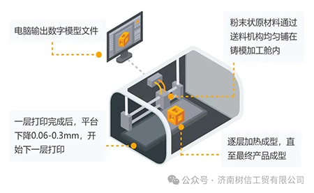 解鎖高精尖控制應用臺達方案助力3D打印穩(wěn)定、高質生產